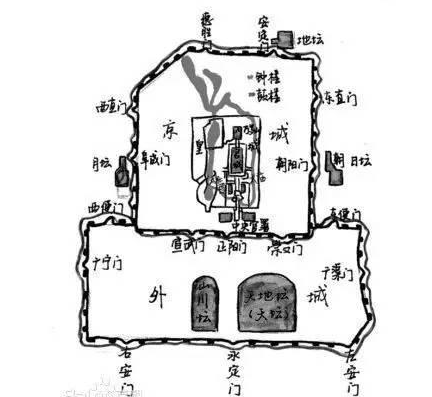 北京九门故事