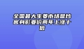 全国最大生姜市场显炒客身影姜价两年上涨十倍